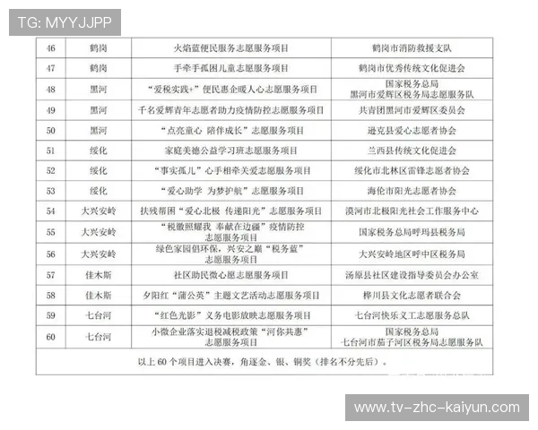 比赛志愿者服务机制被评为示范 比赛志愿者服务机制被评为示范